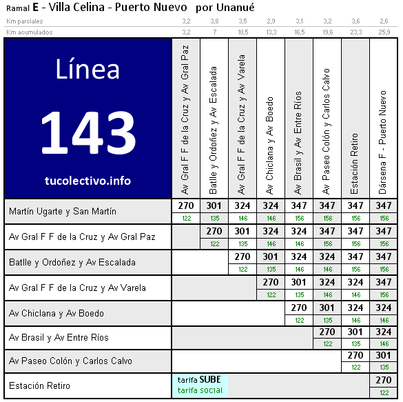 tarifa línea 143e